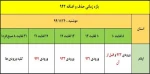 اعلام زمان حذف و اضافه 942 2
