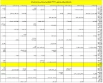 برنامه امتحانات پایان نیمسال اول 99 مقطع کاردانی 3