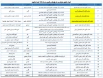 با حضور سرپرست معاونت پژوهشی وزارت علوم، تحقیقات و فناوری و رئیس دانشگاه ملی مهارت صورت گرفت؛

تجلیل از سرآمدان پژوهش و فناوری دانشگاه ملی مهارت در همایش گرامی‌داشت هفته ملی پژوهش و فناوری 2