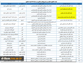 با حضور سرپرست معاونت پژوهشی وزارت علوم، تحقیقات و فناوری و رئیس دانشگاه ملی مهارت صورت گرفت؛

تجلیل از سرآمدان پژوهش و فناوری دانشگاه ملی مهارت در همایش گرامی‌داشت هفته ملی پژوهش و فناوری