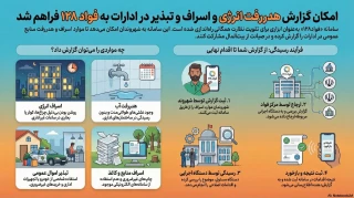 سامانه «فواد ۱۲۸»به عنوان ابزاری برای تقویت نظارت همگانی راه اندازی شده است.