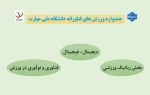 جشنواره ورزش های فناورانه دانشگاه ملی مهارت  2