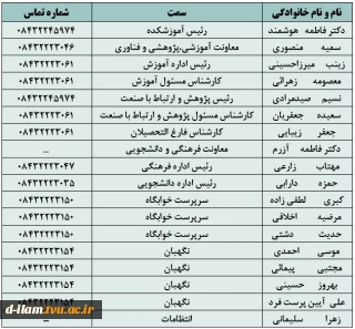 ارتباط با ما