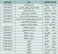 ارتباط با ما